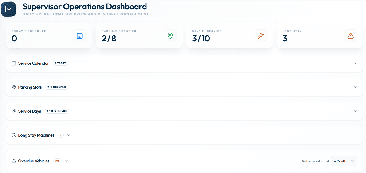 Supervisor Dashboard